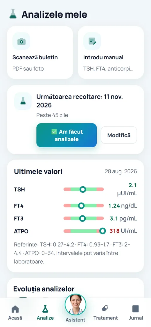 TiroCare lab results screen with values plotted against their reference ranges.